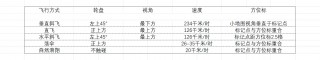 和平精英跳伞技巧大揭秘